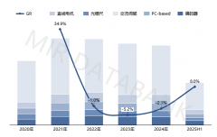活动节制产物供给了不变的市场支持
