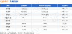 <b>利率38.93%</b>